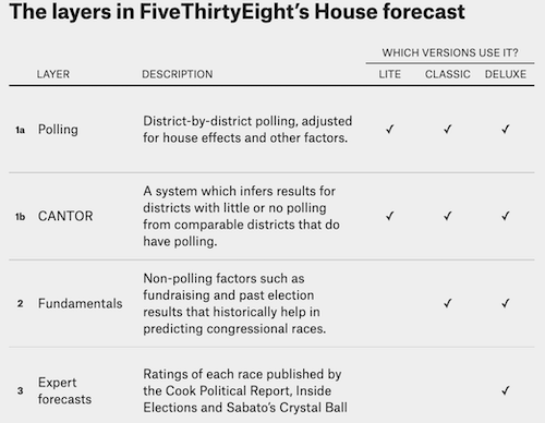 FiveThirtyEight - Wikipedia