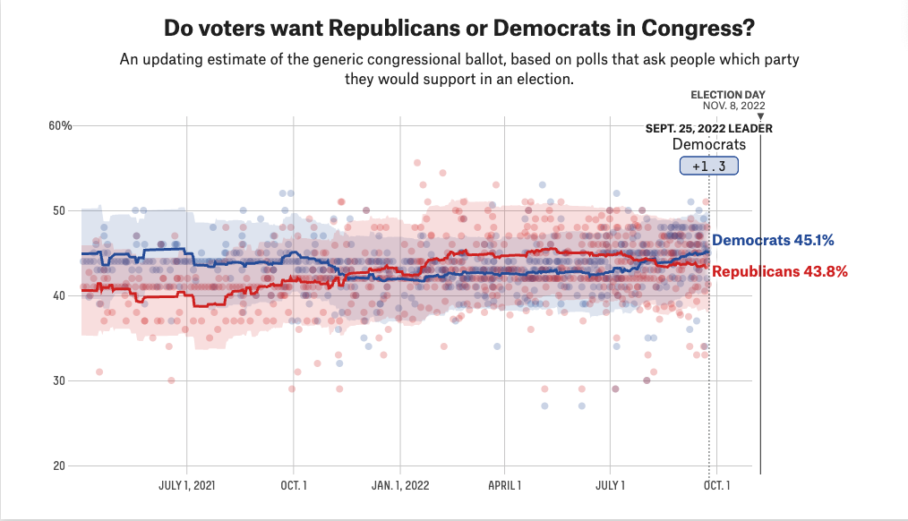 FiveThirtyEight - Wikipedia